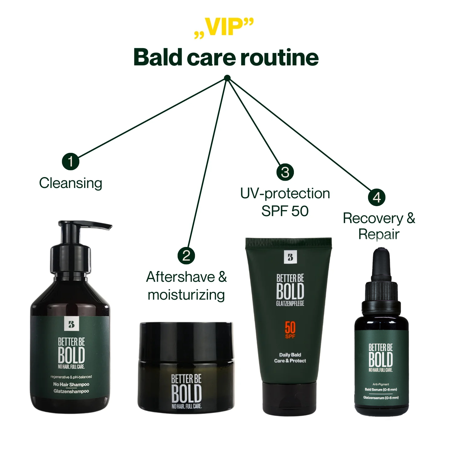 "VIP" kiilaspea hooldusrutiin (UV kaitse + pigmendi vastane seerum)