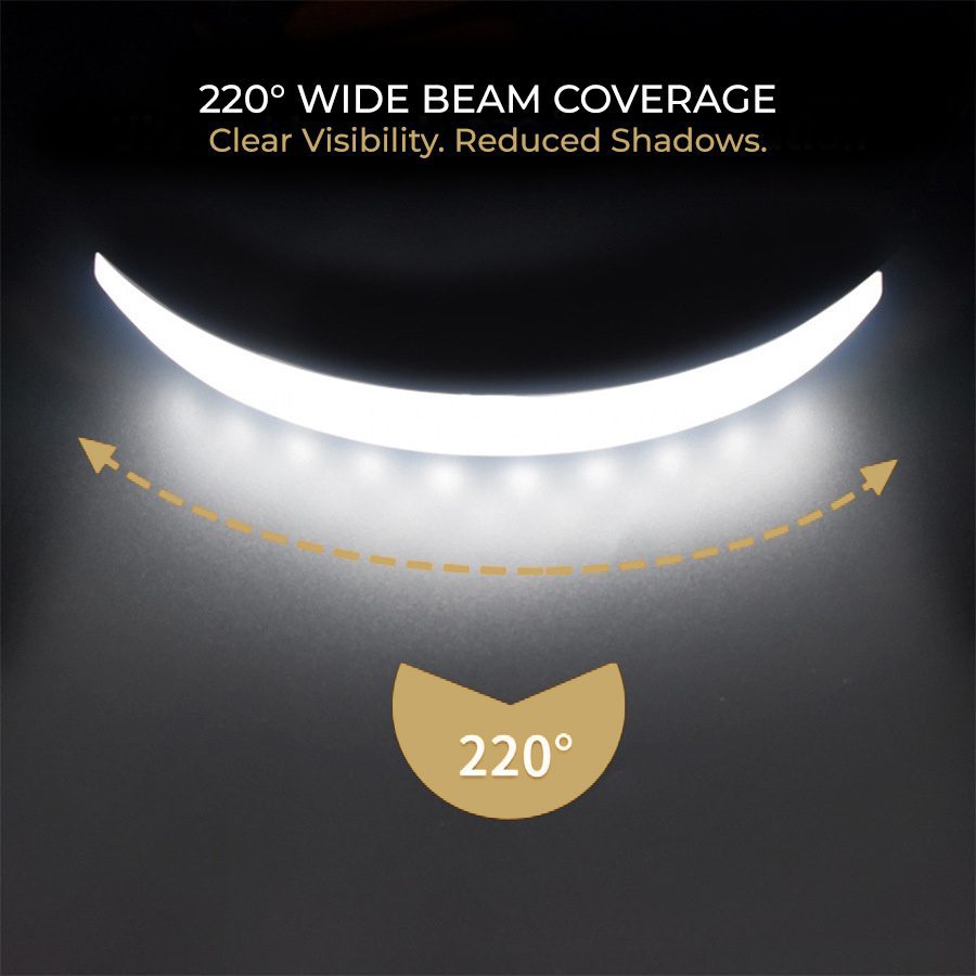INK-credible headlamp with 220 degree wide angle illumination for shadow-free visibility